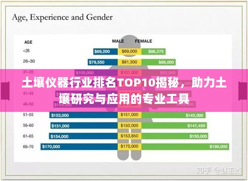 土壤仪器行业排名TOP10揭秘，助力土壤研究与应用的专业工具