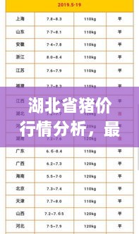 湖北省猪价行情分析，最新动态，掌握最新走势