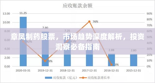 章凤制药股票，市场趋势深度解析，投资洞察必备指南