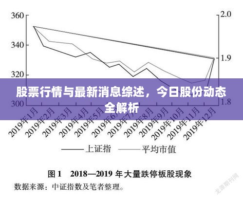 股票行情与最新消息综述，今日股份动态全解析