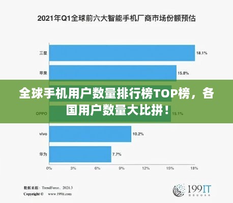 全球手机用户数量排行榜TOP榜，各国用户数量大比拼！