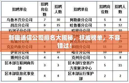 新疆通信公司排名大揭秘，权威榜单，不容错过！