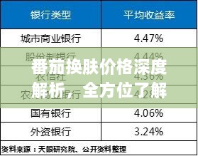 番茄换肤价格深度解析，全方位了解换肤成本与费用