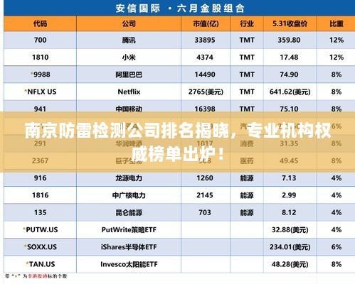 南京防雷检测公司排名揭晓，专业机构权威榜单出炉！