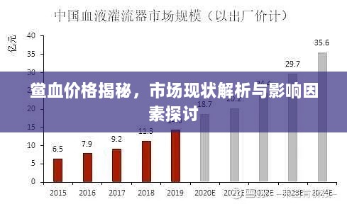 鲎血价格揭秘，市场现状解析与影响因素探讨