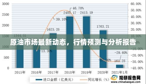 原油市场最新动态，行情预测与分析报告