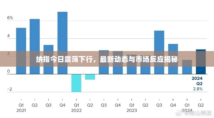 纳指今日震荡下行，最新动态与市场反应揭秘