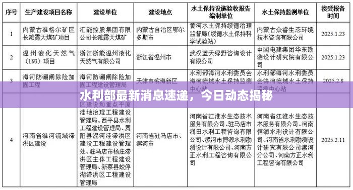 水利部最新消息速递，今日动态揭秘