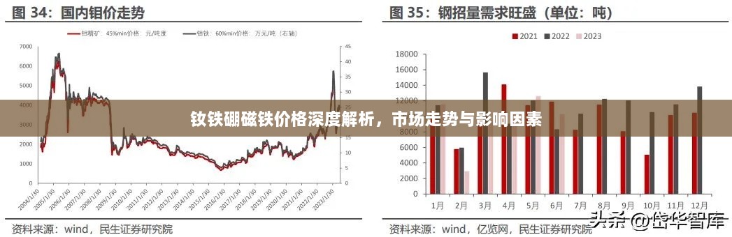 钕铁硼磁铁价格深度解析，市场走势与影响因素