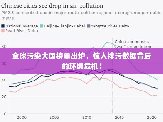 全球污染大国榜单出炉，惊人排污数据背后的环境危机！