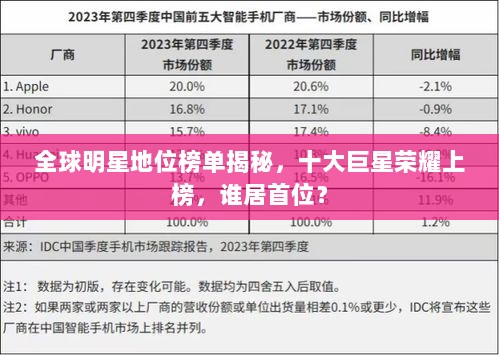 全球明星地位榜单揭秘，十大巨星荣耀上榜，谁居首位？